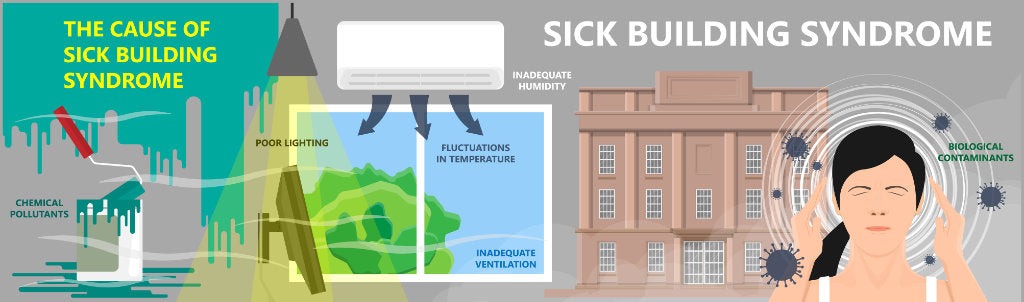 What do VOCs do to the environment?